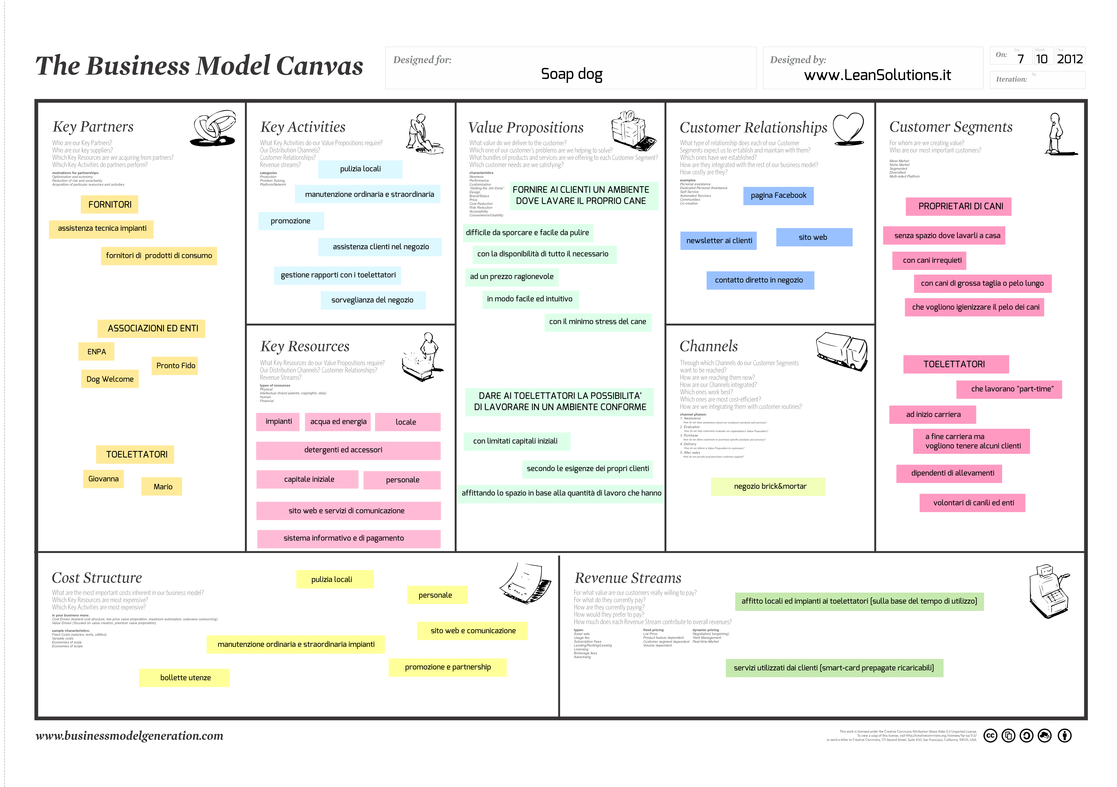 Business plan esempio pratico