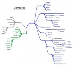 Work Breakdown Structure