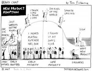 Law diffusion of innovation