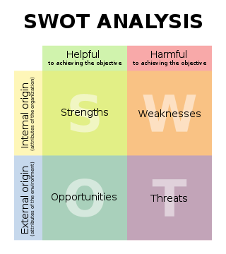 Analisi SWOT