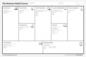 Businesss Model Canvas