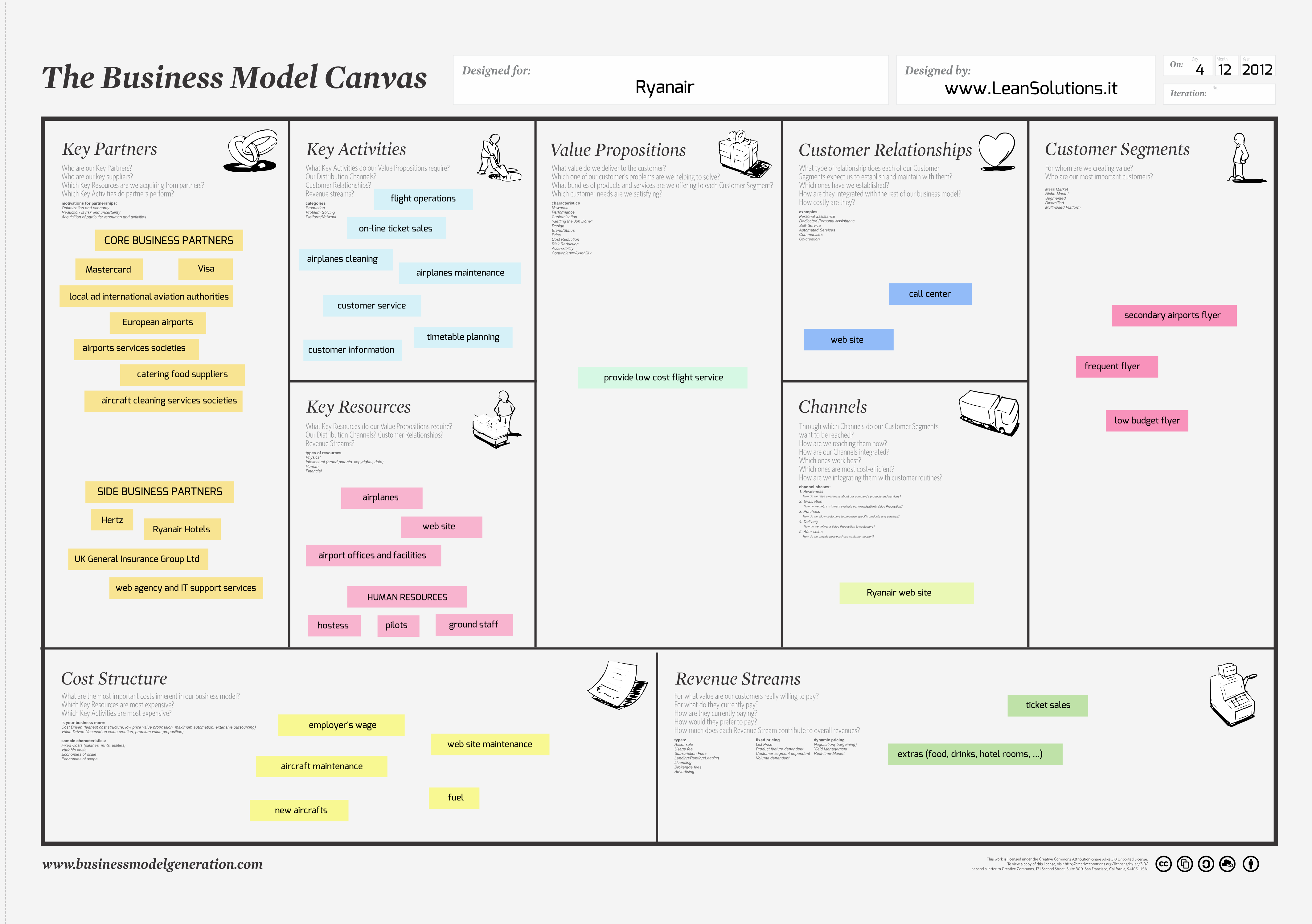 Business Model Canvas Malaysia Programusahawan Com Vrogue Co